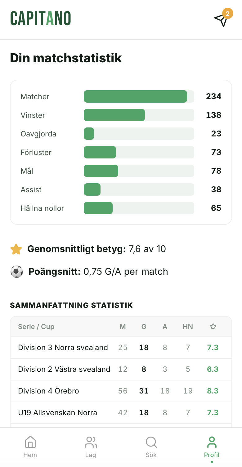 Statistikvy i Capitano med mål, assist och matcher
